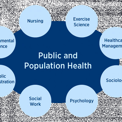 Online Undergraduate Programs in Public and Population Health